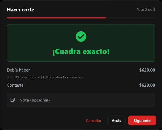 Resultado del corte: ¡Cuadra exacto!, debía haber $620 y contaste $620